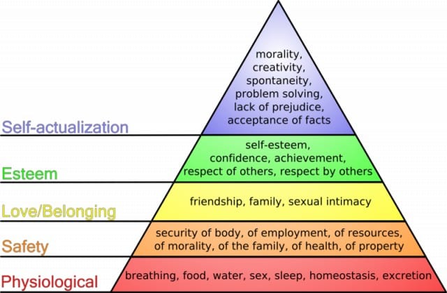 maslows hierarchy of needs